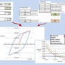 Fatigue & Fracture Mechanics in FE Analysis