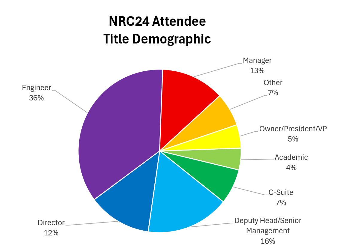 NRC24 Title demographic
