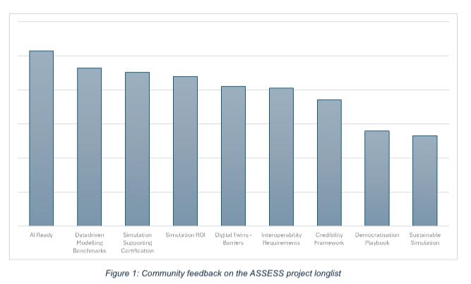 ASSESS feedback