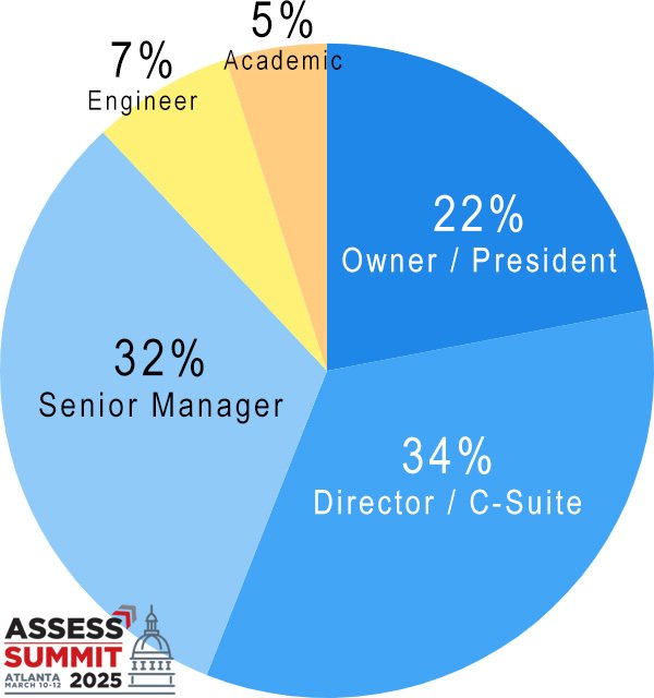 A summary attendee seniority at the ASSESS Summit 2025