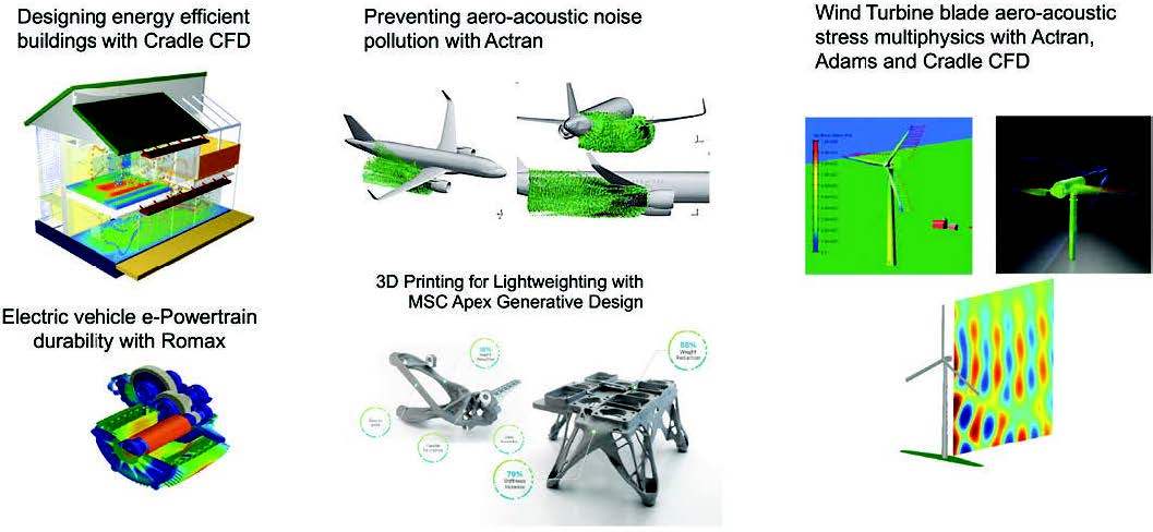 Examples of Sustainability related CAE simulations using MSC Software