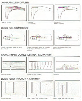 Fluent simulation results from a brochure Fluent simulation results from a brochure