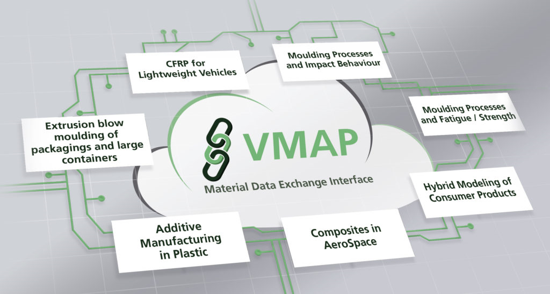 Industrial Use Cases from the ITEA VMAP project will show the need and benefits of a standardised Material Exchange Interface.