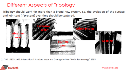 Tribology of gears - About Tribology