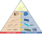 Verification & Validation Building Confidence in Simulation for Engineering Design Verification & Validation Building Confidence in Simulation for Engineering Design