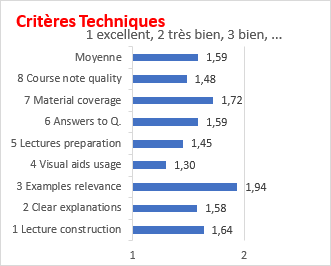 criteres techniques