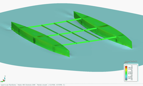 Flexible catamaran in waves. Hydroelastic FEM simulation (Tdyn SeaFEM/RamSeries coupling)