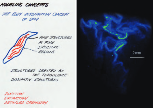 Magnussen’s original hand sketch of the reactive zones (left) and the subsequent confirmation using laser photography (right).